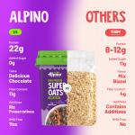 High Protein Super Oats Chocolate 2.5kg